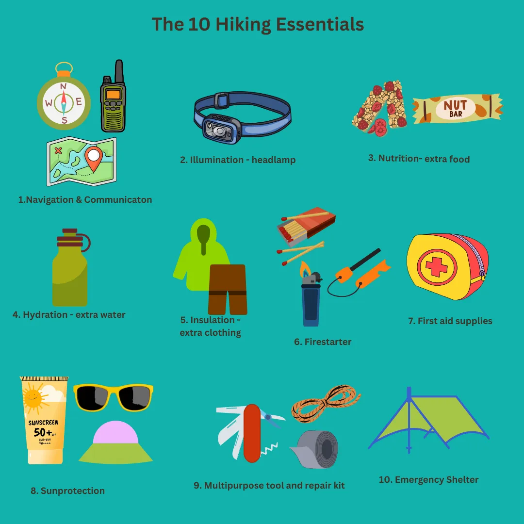 Essential hiking gear and safety equipment laid out for trip planning